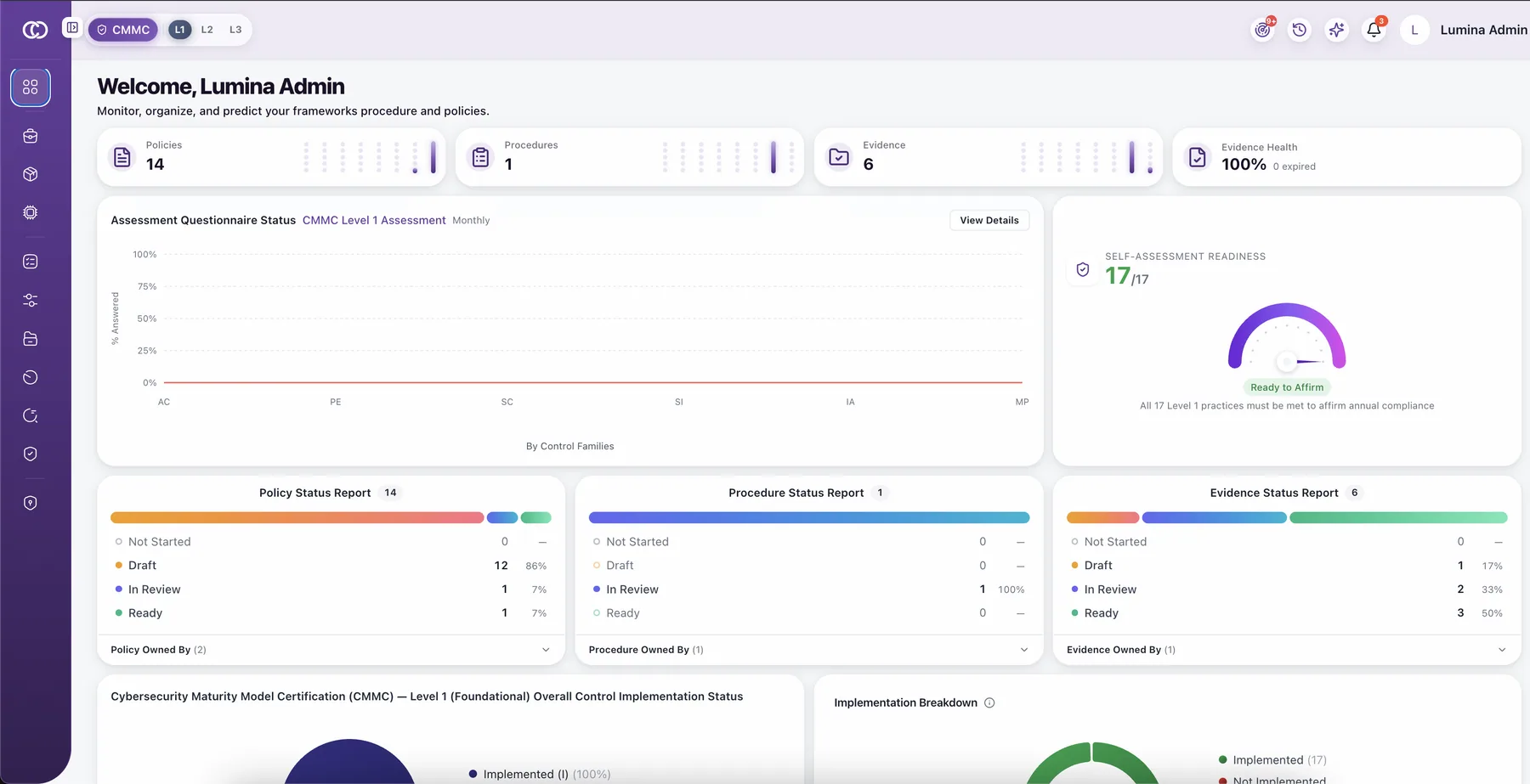 ComplianceONE dashboard with CMMC Level 1 to 3 selected, showing policies, procedures, evidence and readiness